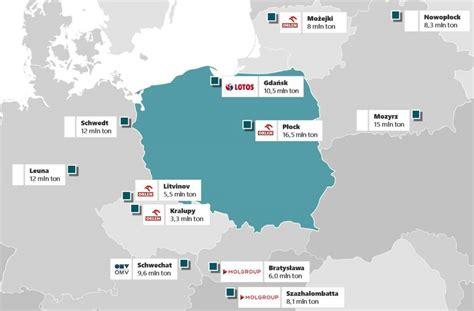 Rosyjska Ropa W Polsce Jest Jej Mniej Ale Kontrakty Nadal Obowi Zuj