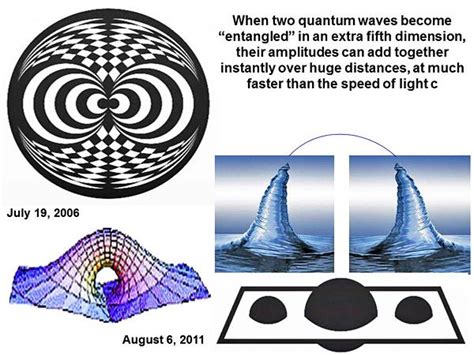 5th Dimension Physics Now In Modern Entanglement” Studies Two