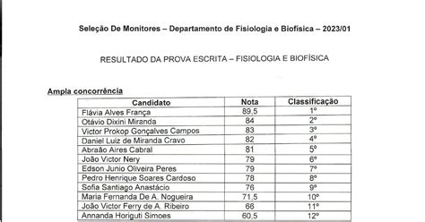 Resultado Prova Escrita Pdf Docdroid