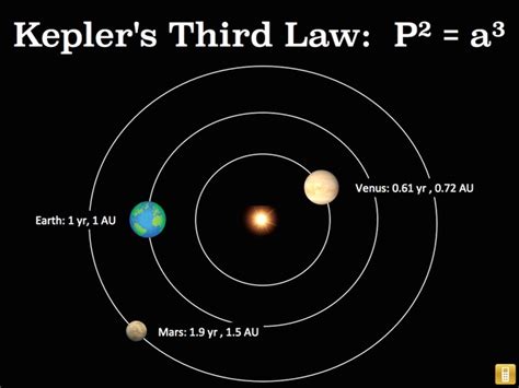 Chapter Phys Descriptive Astronomy