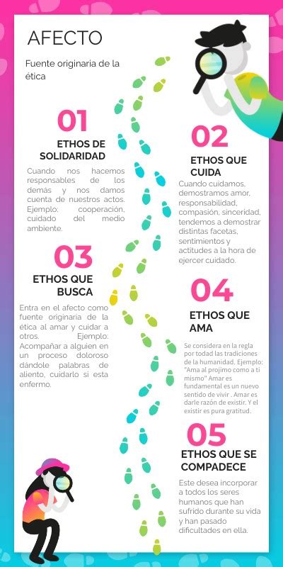 Afecto Y Ethos