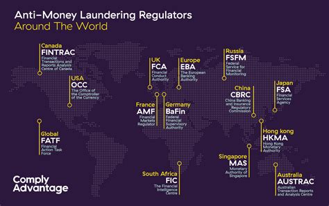 Global AML Regulations