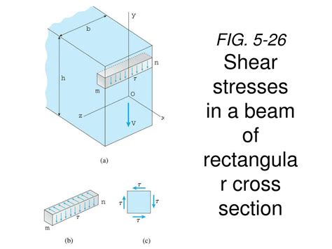 Ppt Fig 5 27 Bending Of Two Separate Beams Powerpoint Presentation