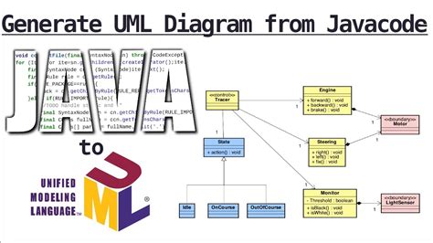 How To Generate Uml Class Diagram From Java Code Uml Class D