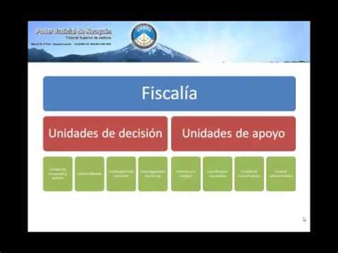 Fiscalia De Estado Neuquen Actualizado Octubre 2024