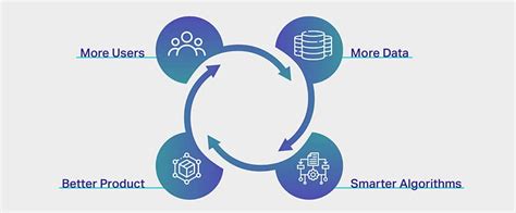 Ai Training Data Starter Guide Definition Example Datasets