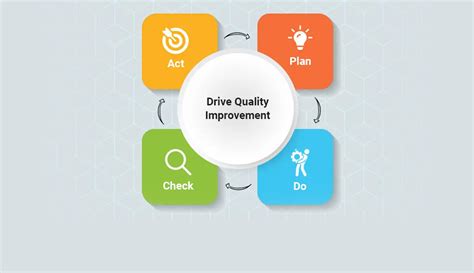 Focus Pdca Model