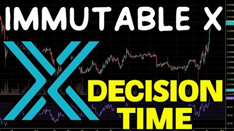 Immutable X Imx Bulls Battle Bear Market Resistance Imx Chart