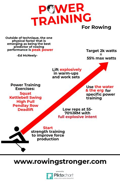 Peak Power Training For Rowing Rowing Stronger