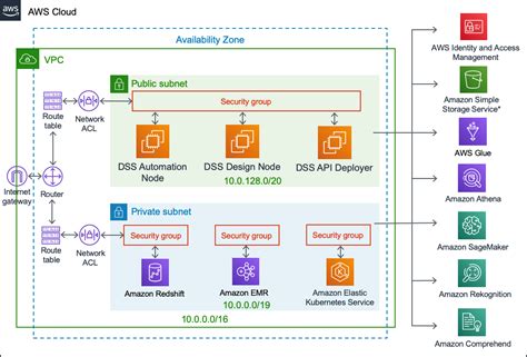 Aws Eks Cluster Architecture Diagram