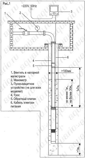 Погружной скважинный насос Aquario ASP (4), устройство, монтаж