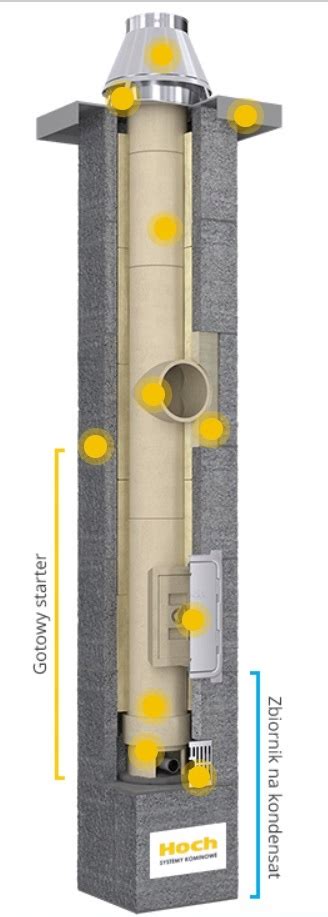 Komin Systemowy HOCH Uniwersal S 4 66 M Fi 250 Kominy 4661 Cena