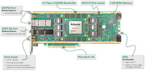 Achronix Achieves First Ever Pci Sig Certification For Pcie Gen With