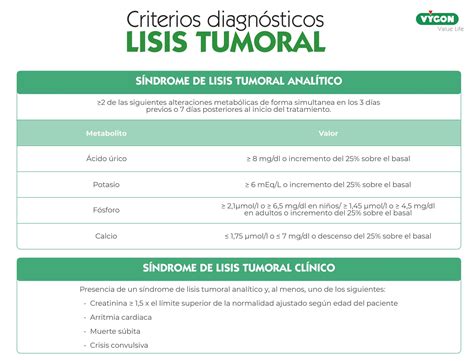 S Ndrome De Lisis Tumoral Un Caso Cl Nico Pedi Trico Presentado Por La