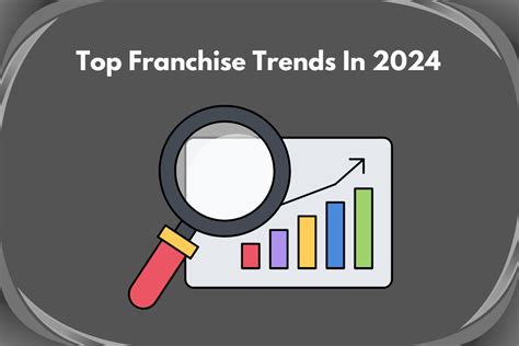 Best Franchises To Buy In 2024 Erina Jacklin