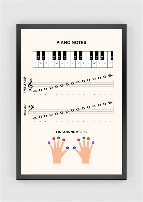 Piano Notes and Finger Numbers Printable Poster, Music Cheat Sheet, Chords & Scales, Music ...