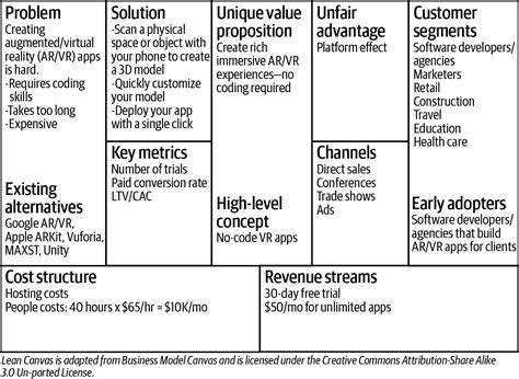 Your Guide To The Lean Business Model Canvas Miro 54 Off