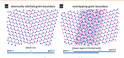 Introducing Overlapping Grain Boundaries In Chemical Vapor Deposited Hexagonal Boron Nitride