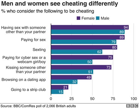 Stress Damages Many Peoples Sex Life Survey Bbc News