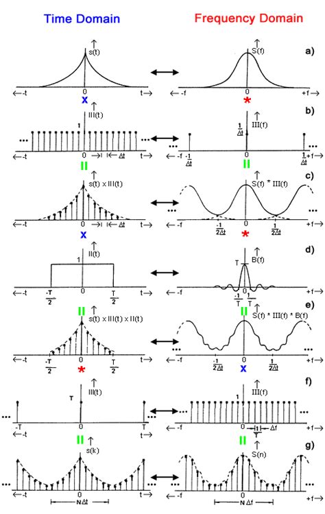 digital electronics in 2024 | Physics and mathematics, Physics, Math ...