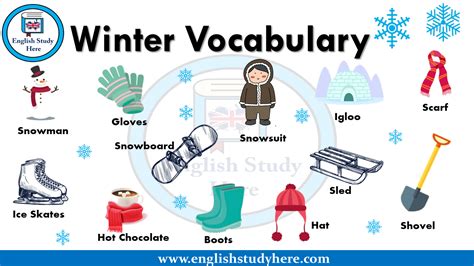 Winter Vocabulary In English Cold Weather Words Snowsuit Snowman