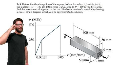 Determine The Elongation Of The Square Hollow Bar When It Is Subjected