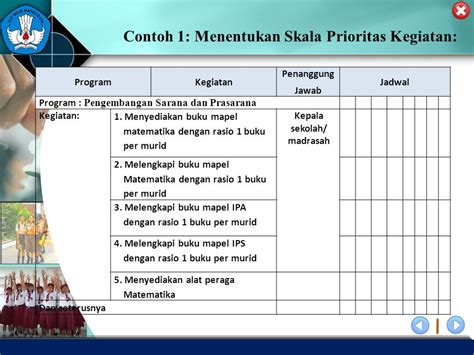 Contoh Skala Prioritas Kebutuhan Siswa Meteor