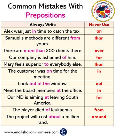 Learn English English Grammar Common Mistakes Prepositions English