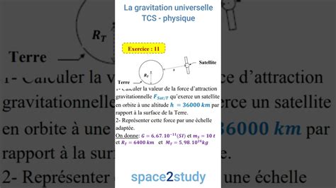 Exercice S Rie La Gravitation Universelle Tcsf Cours De Physique