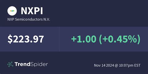 nxpi nxp semiconductors nv technical charts  market data