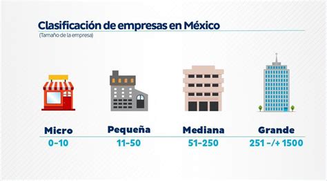 Clasificación de las empresas de acorde a la legislación colombiana