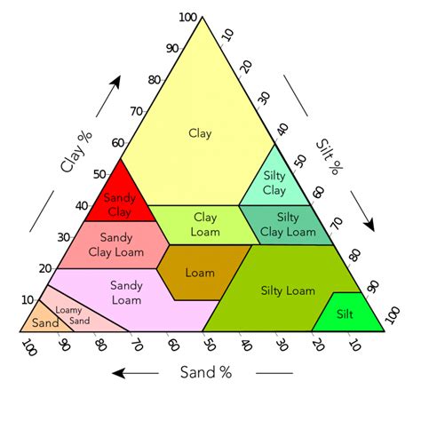 Soil On Mars Lets Talk Science