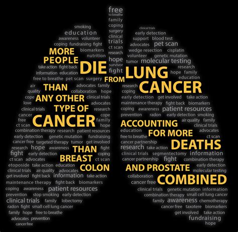 Lung Cancer Awareness Project On Behance