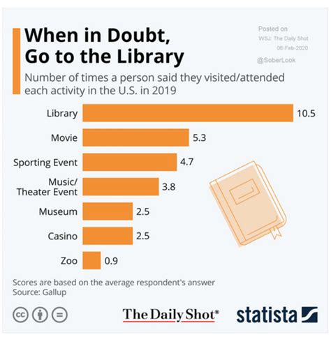 Adam Tooze On Twitter Well This Is Heartening According To