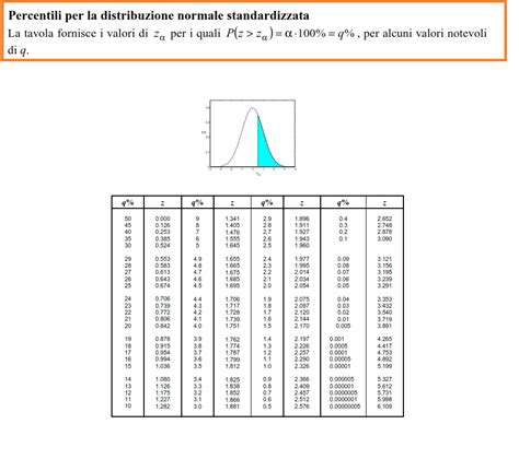 Altri Esercizi Sulla Distribuzione Normale Matematica And Oltre