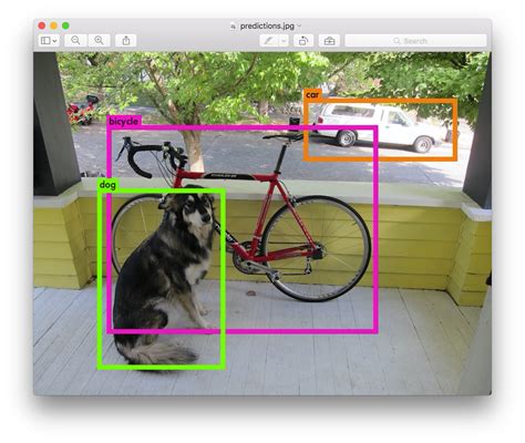 Object Detection From Images With Yolo Using Python Off