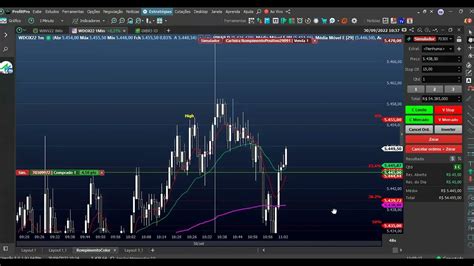 Estratégia de execução para ser usado no profitchart Pro YouTube