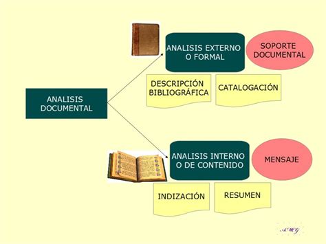 Análisis Documental Cómo Realizar Un Análisis De Documentos Paso A Paso