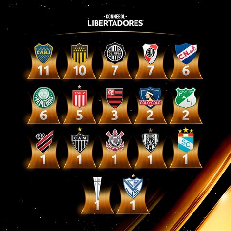 Conmebol Libertadores On Twitter ⭐️🏆 Os Maiores Finalistas Entre Os