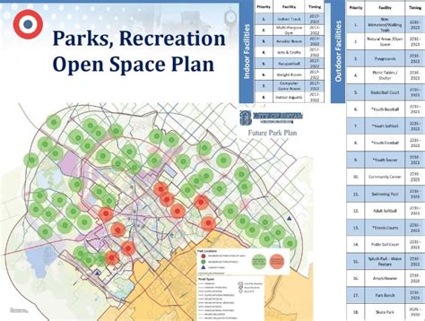 New Bryan Comprehensive Plan And Parks Master Plan Big Reveal Thursday Wtaw 1620am And 94 5fm