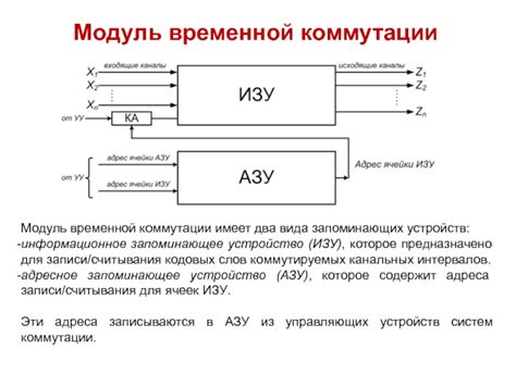 Поля коммутации