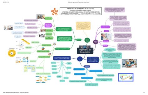 Mapa Mental Ingenieria De Requisitos Pdf