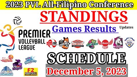 PVL STANDINGS TODAY As Of December 2 2023 PVL All Filipino PVL