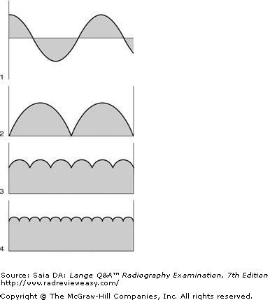 Exposure Factors Flashcards Quizlet