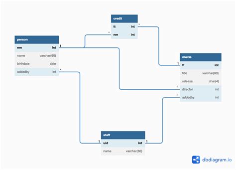 Mengenal Entity Relationship Diagram Bundet Images The Best Porn Website