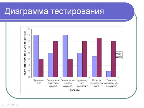 Диаграмма способностей