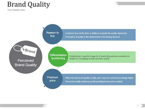 Brand Quality Ppt Powerpoint Presentation Samples