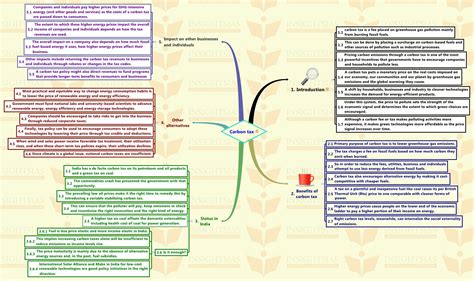 Insights Mindmaps On Current Issues 21 March 2016 Insightsias