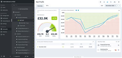 Kpi Software From Intrafocus