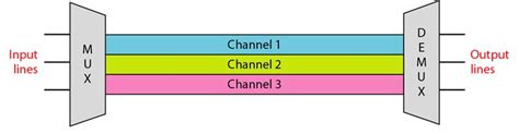 Frequency Division Multiplexing Circuit Diagram